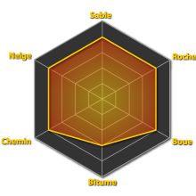 Performances du pneumatique